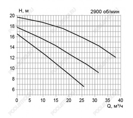 Насос STP150. с префильтром. 20.8 м³/час. 220В