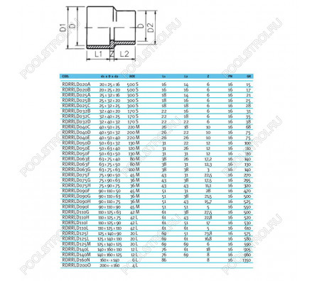 Втулка редукционная ПВХ EFFAST d25x32x25 мм (RDRRLD025C)